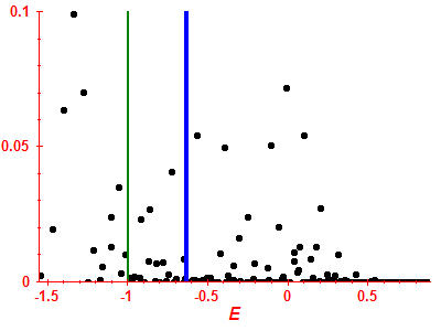 Strength function